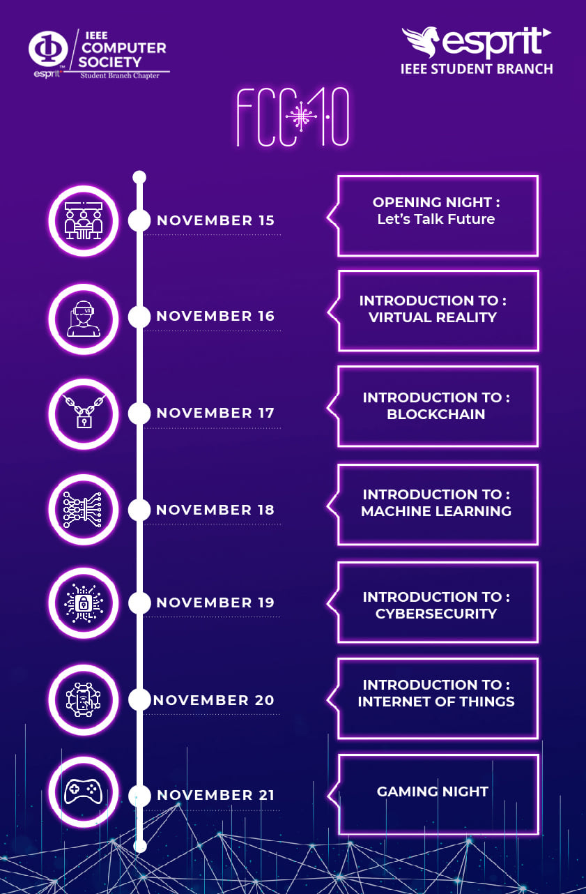 Future Computing Congress 1.0 : vTools Events | vTools IEEE